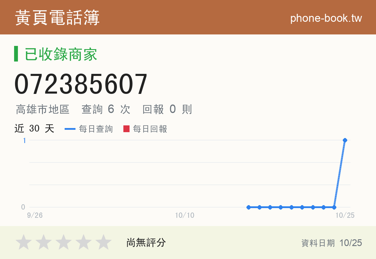 072385607 評分卡：查詢 6 次、網友回報 0 則