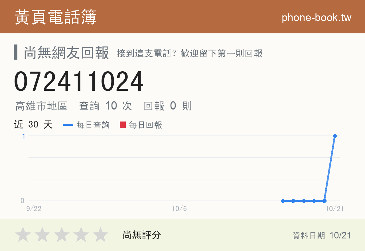 072411024 評分卡：查詢 10 次、網友回報 0 則