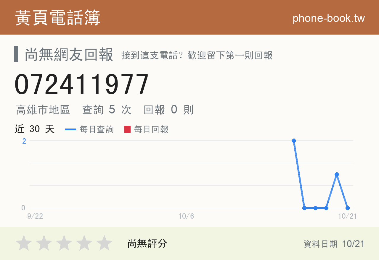072411977 評分卡：查詢 5 次、網友回報 0 則