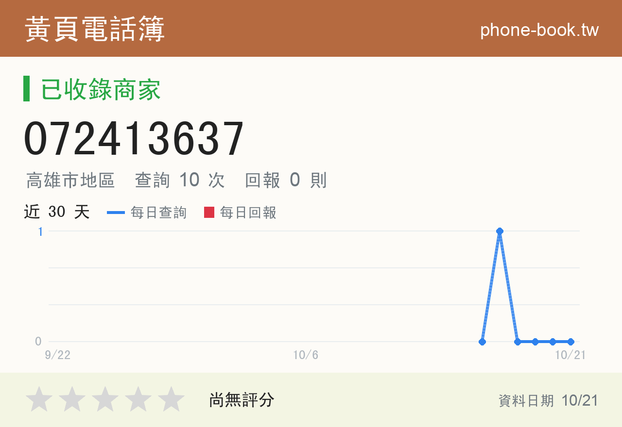 072413637 評分卡：查詢 10 次、網友回報 0 則