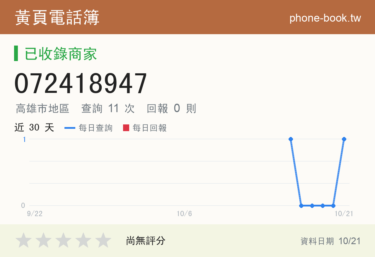 072418947 評分卡：查詢 11 次、網友回報 0 則
