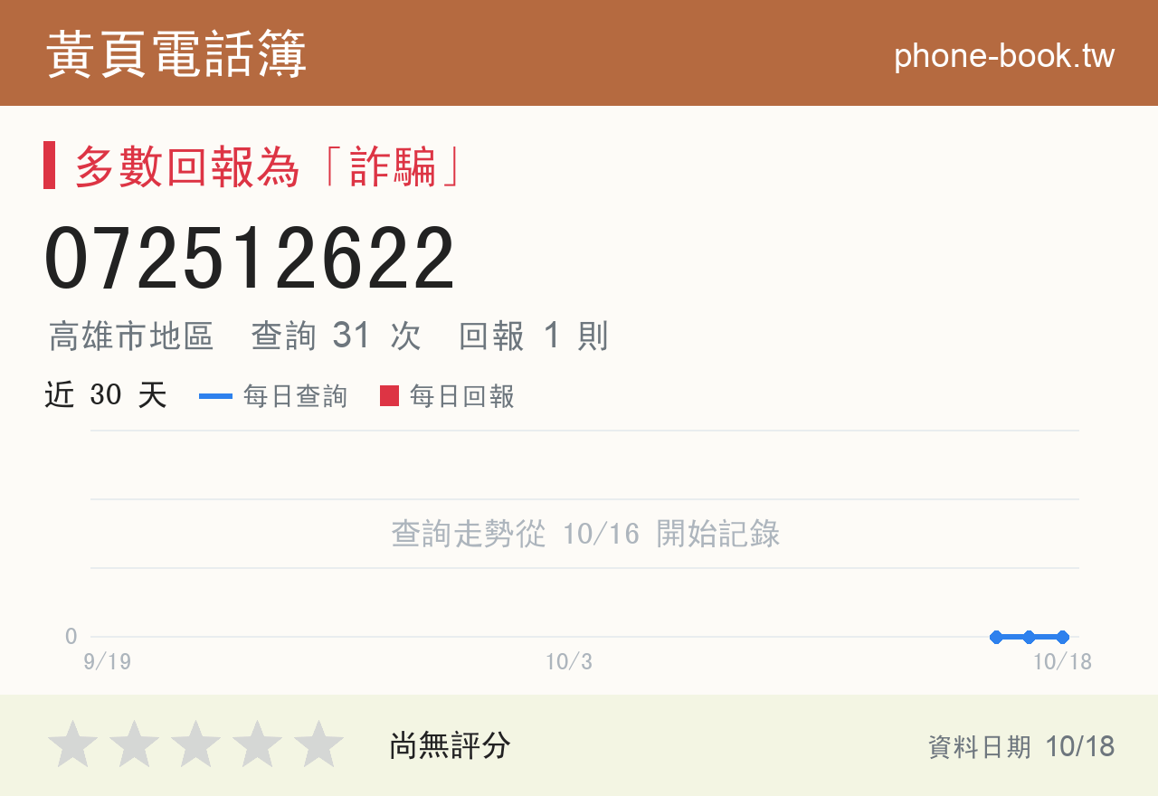 072512622 評分卡：查詢 31 次、網友回報 1 則