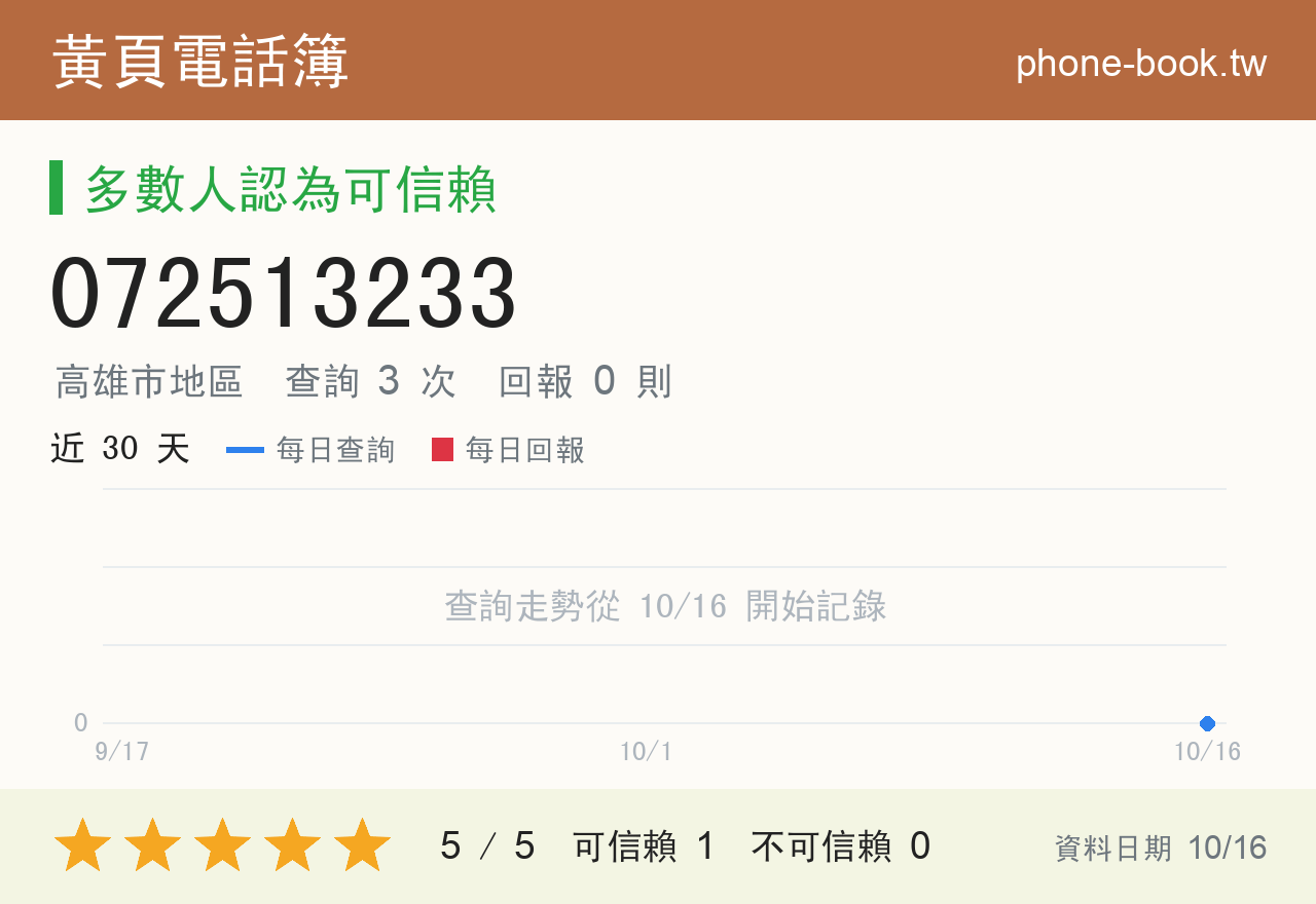 072513233 評分卡：查詢 3 次、網友回報 0 則