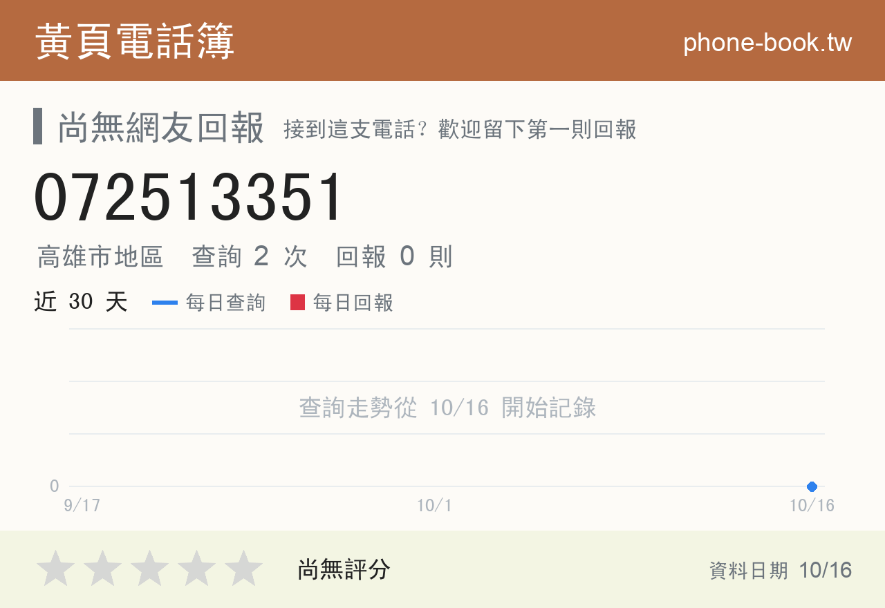 072513351 評分卡：查詢 2 次、網友回報 0 則