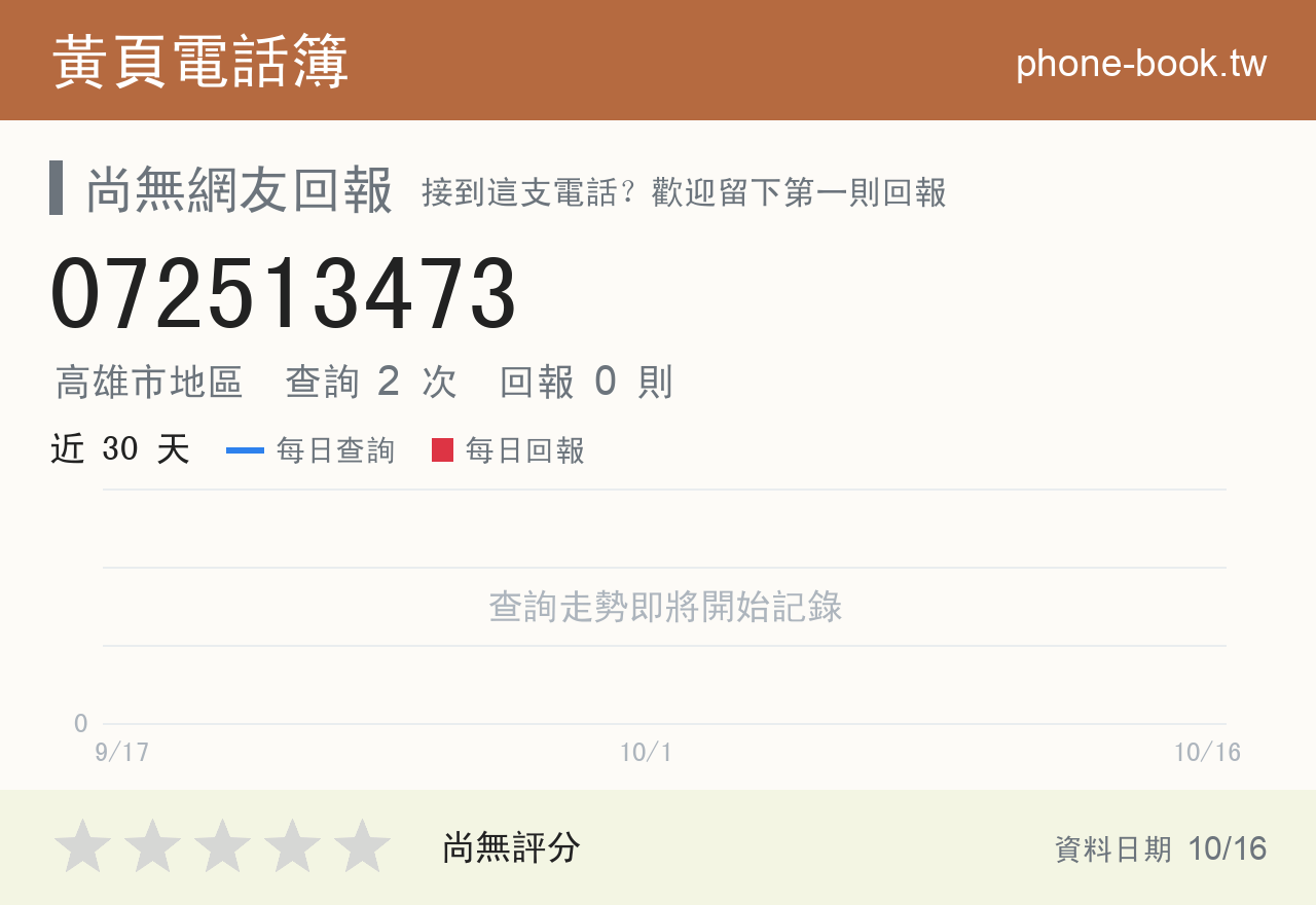 072513473 評分卡：查詢 2 次、網友回報 0 則