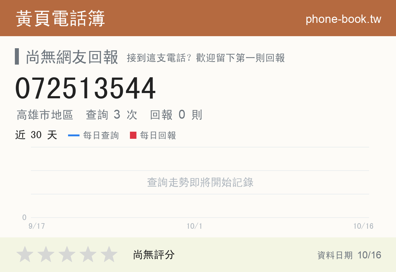 072513544 評分卡：查詢 3 次、網友回報 0 則
