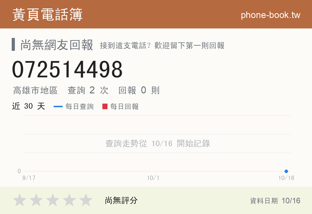 072514498 評分卡：查詢 2 次、網友回報 0 則