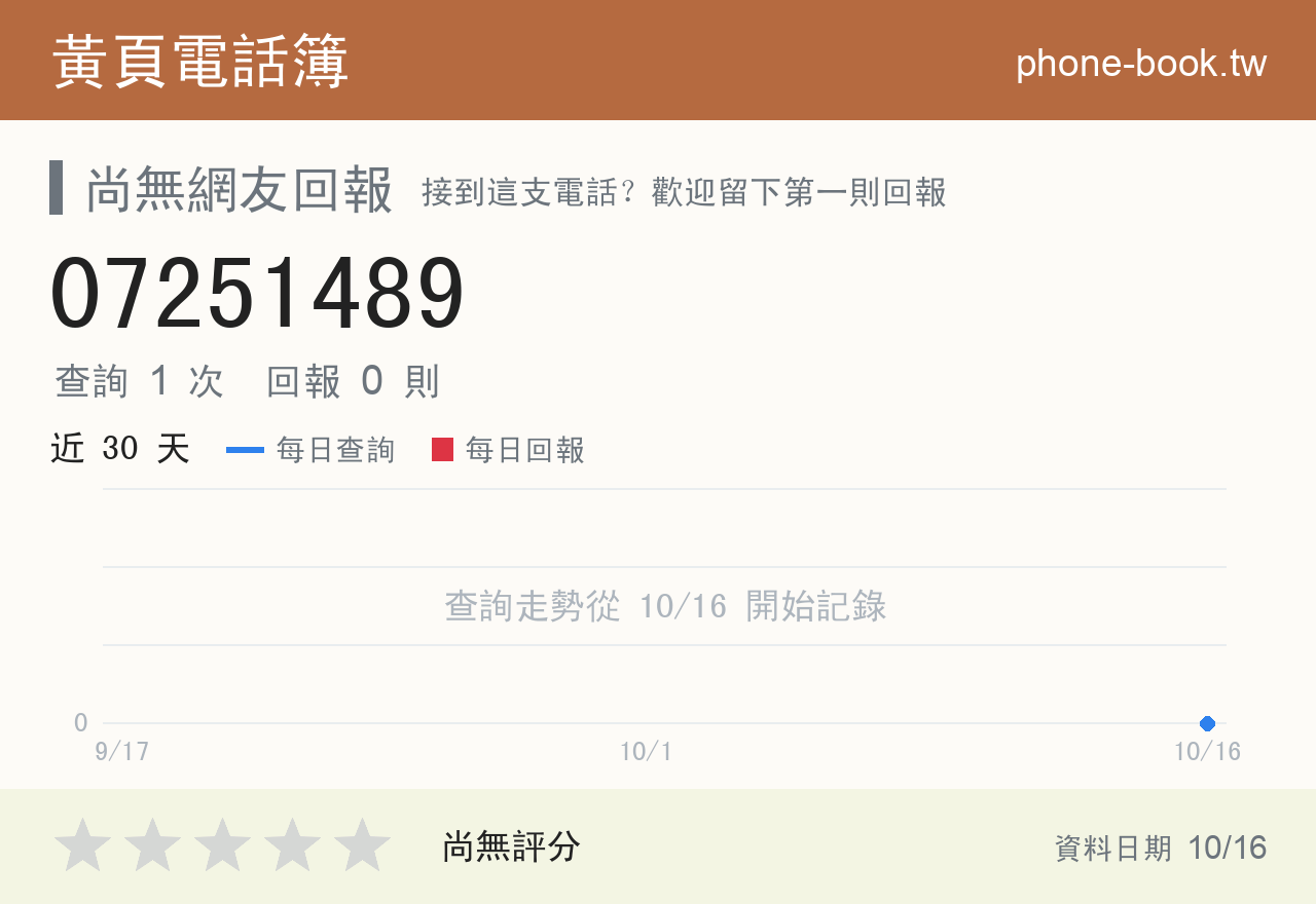 07251489 評分卡：查詢 1 次、網友回報 0 則
