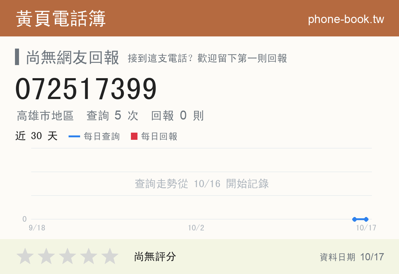 072517399 評分卡：查詢 5 次、網友回報 0 則