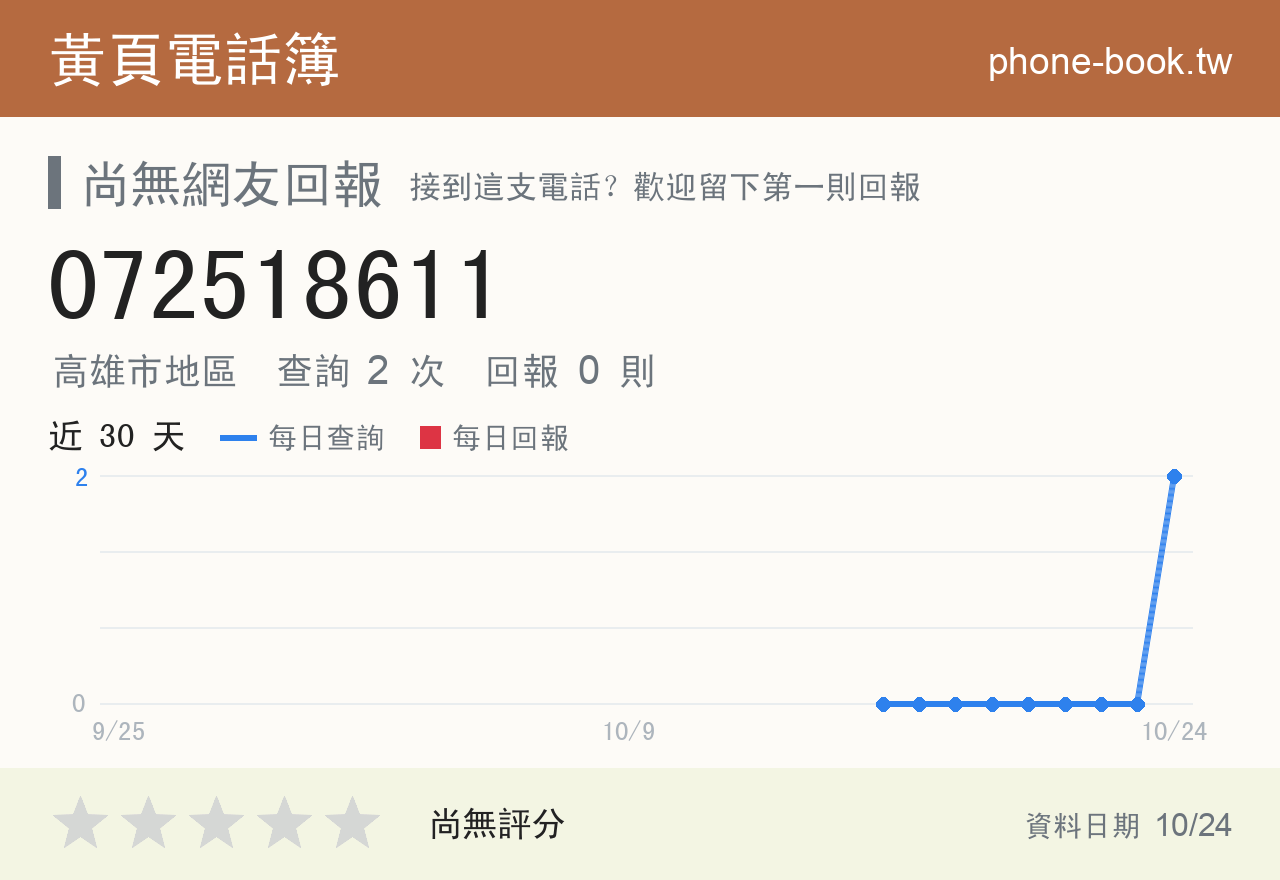 072518611 評分卡：查詢 2 次、網友回報 0 則