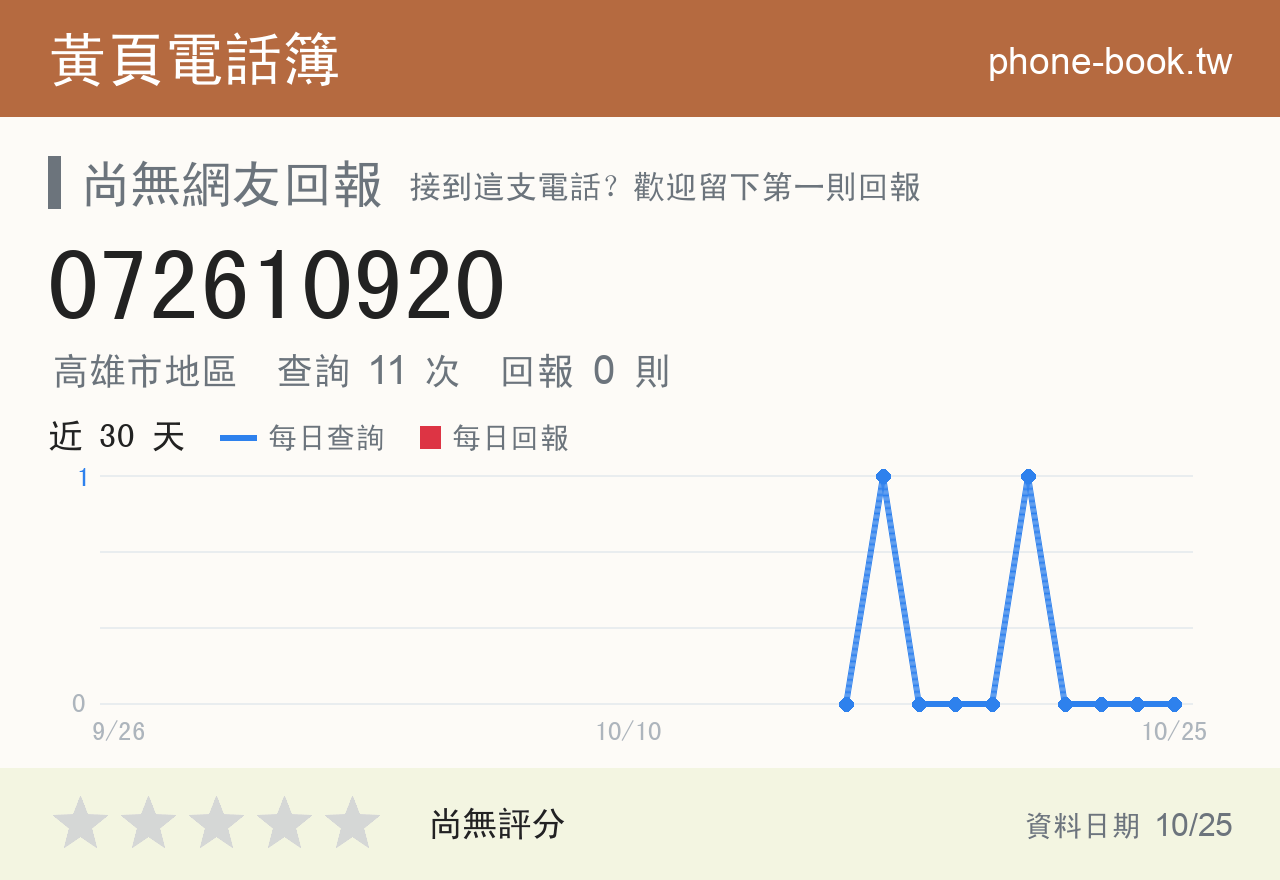 072610920 評分卡：查詢 11 次、網友回報 0 則