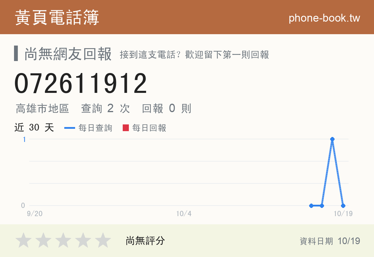 072611912 評分卡：查詢 2 次、網友回報 0 則