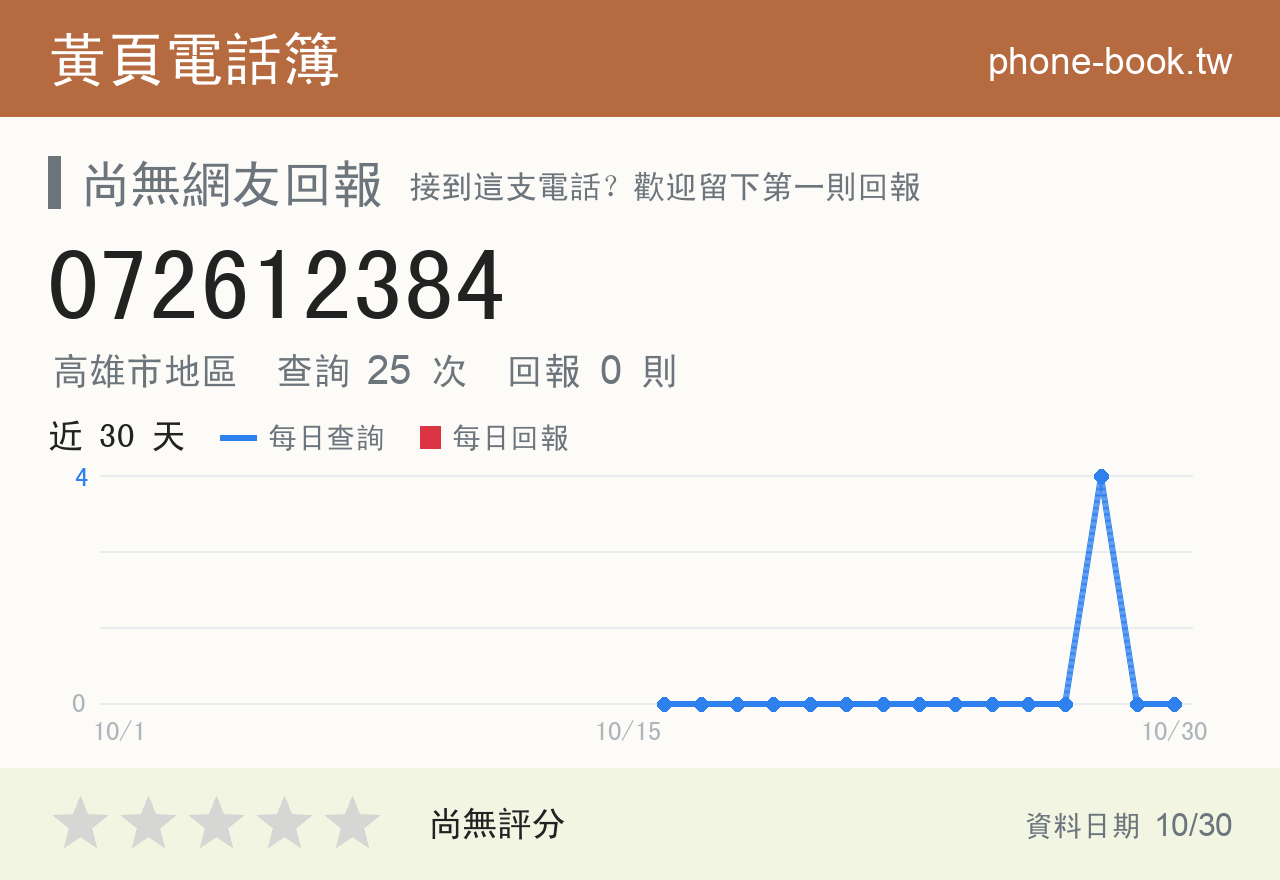 072612384 評分卡：查詢 25 次、網友回報 0 則