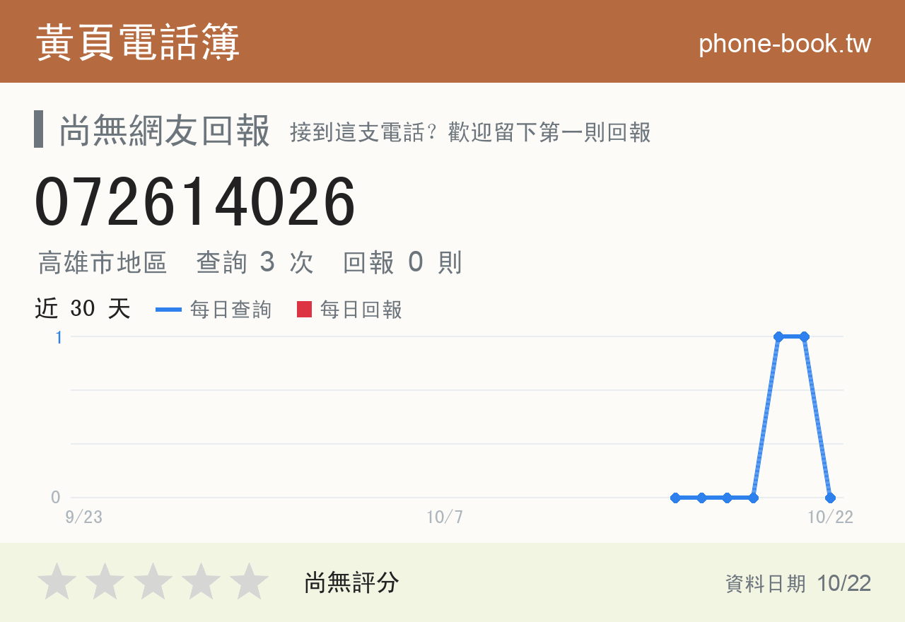 072614026 評分卡：查詢 3 次、網友回報 0 則