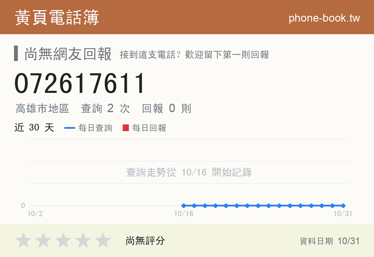 072617611 評分卡：查詢 2 次、網友回報 0 則