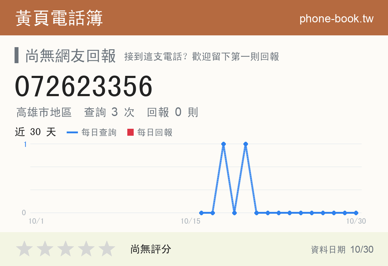 072623356 評分卡：查詢 3 次、網友回報 0 則