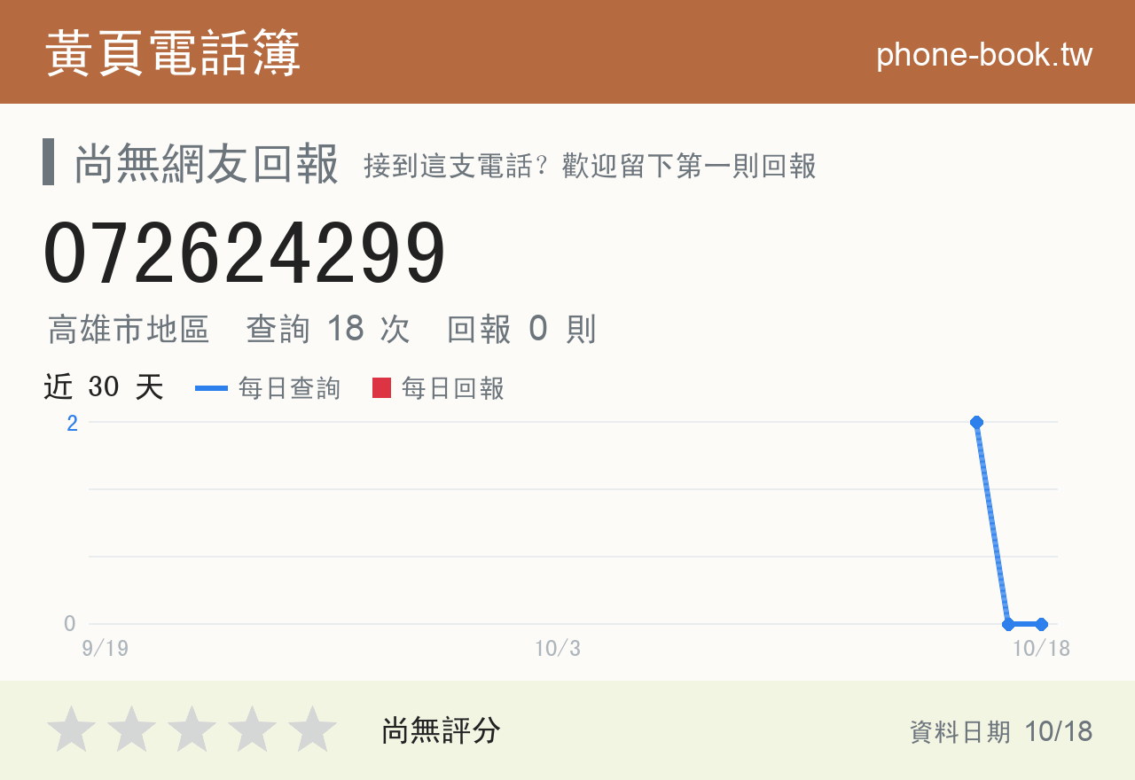 072624299 評分卡：查詢 18 次、網友回報 0 則