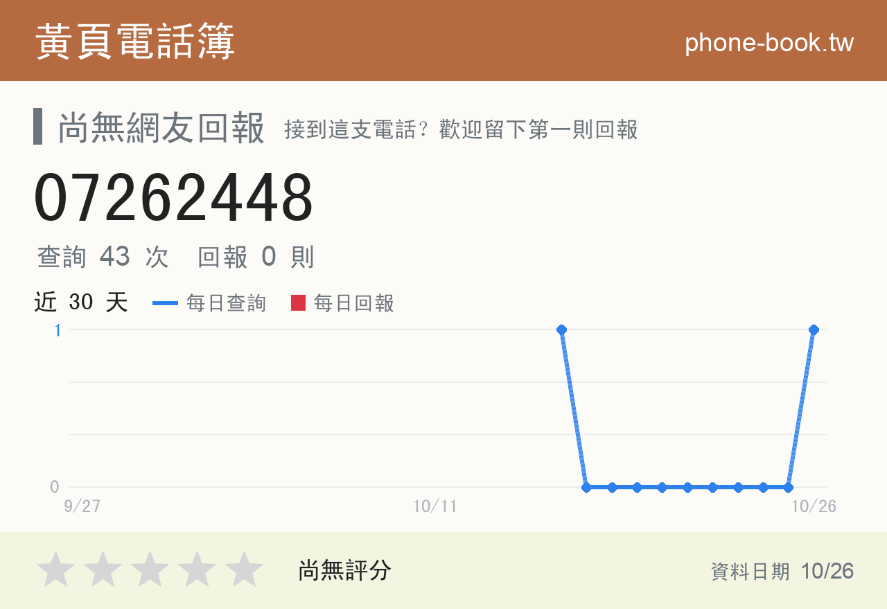 07262448 評分卡：查詢 43 次、網友回報 0 則