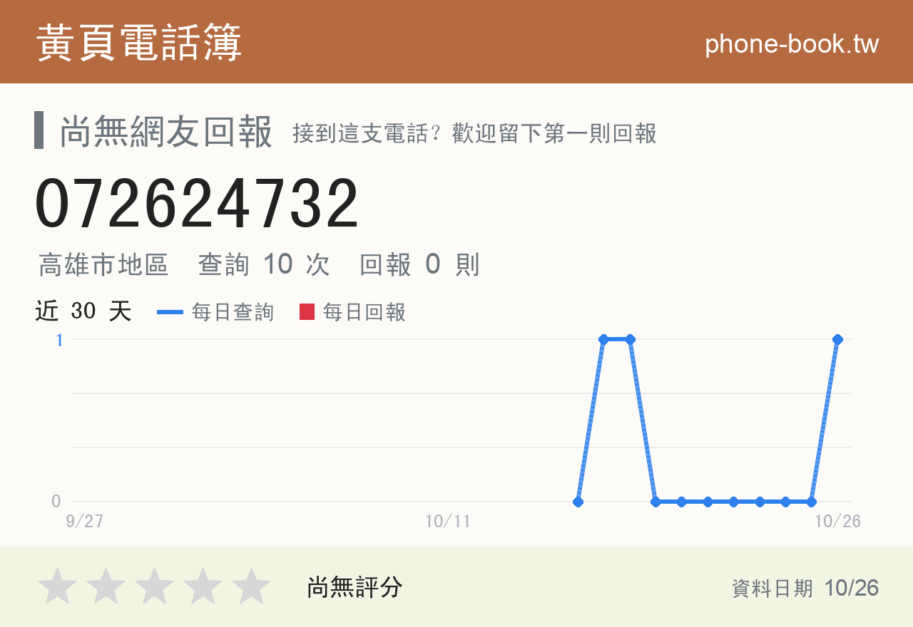 072624732 評分卡：查詢 10 次、網友回報 0 則