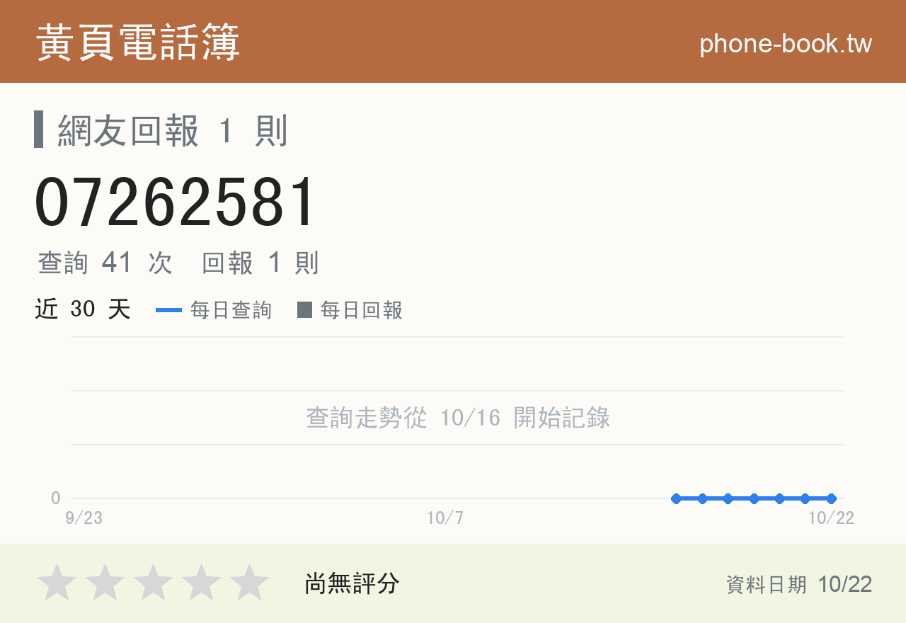 07262581 評分卡：查詢 41 次、網友回報 1 則