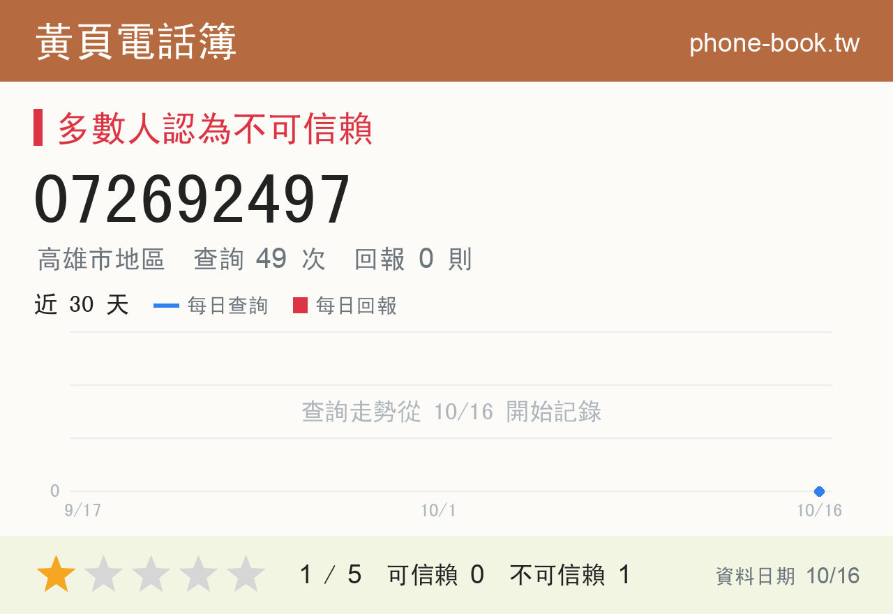 072692497 評分卡：查詢 49 次、網友回報 0 則