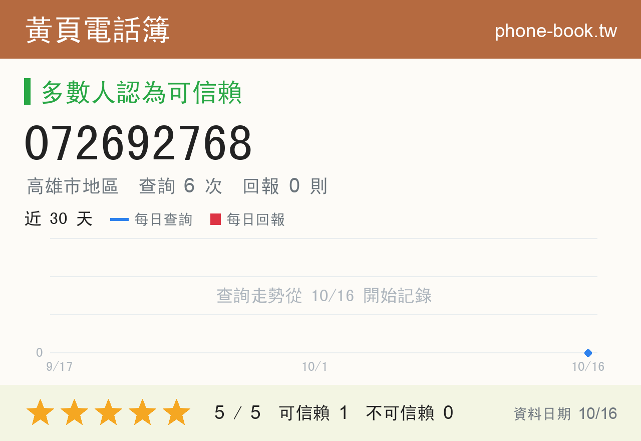 072692768 評分卡：查詢 6 次、網友回報 0 則