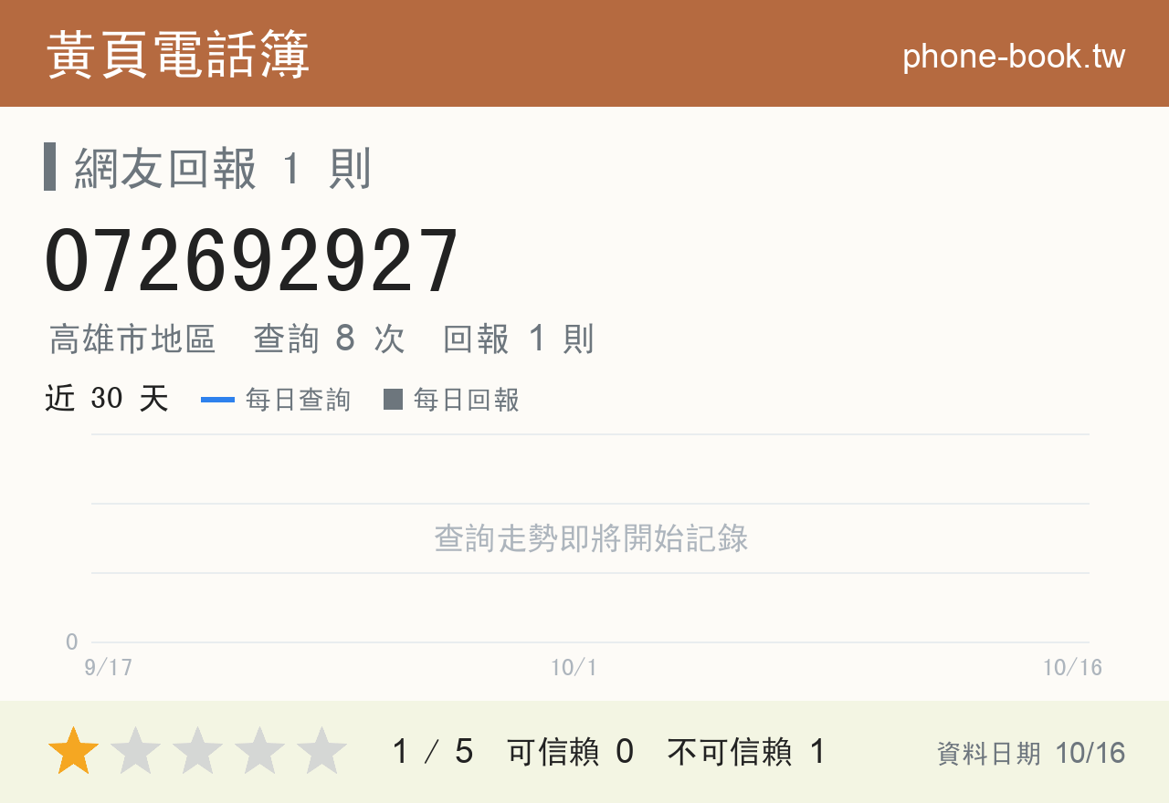 072692927 評分卡：查詢 8 次、網友回報 1 則