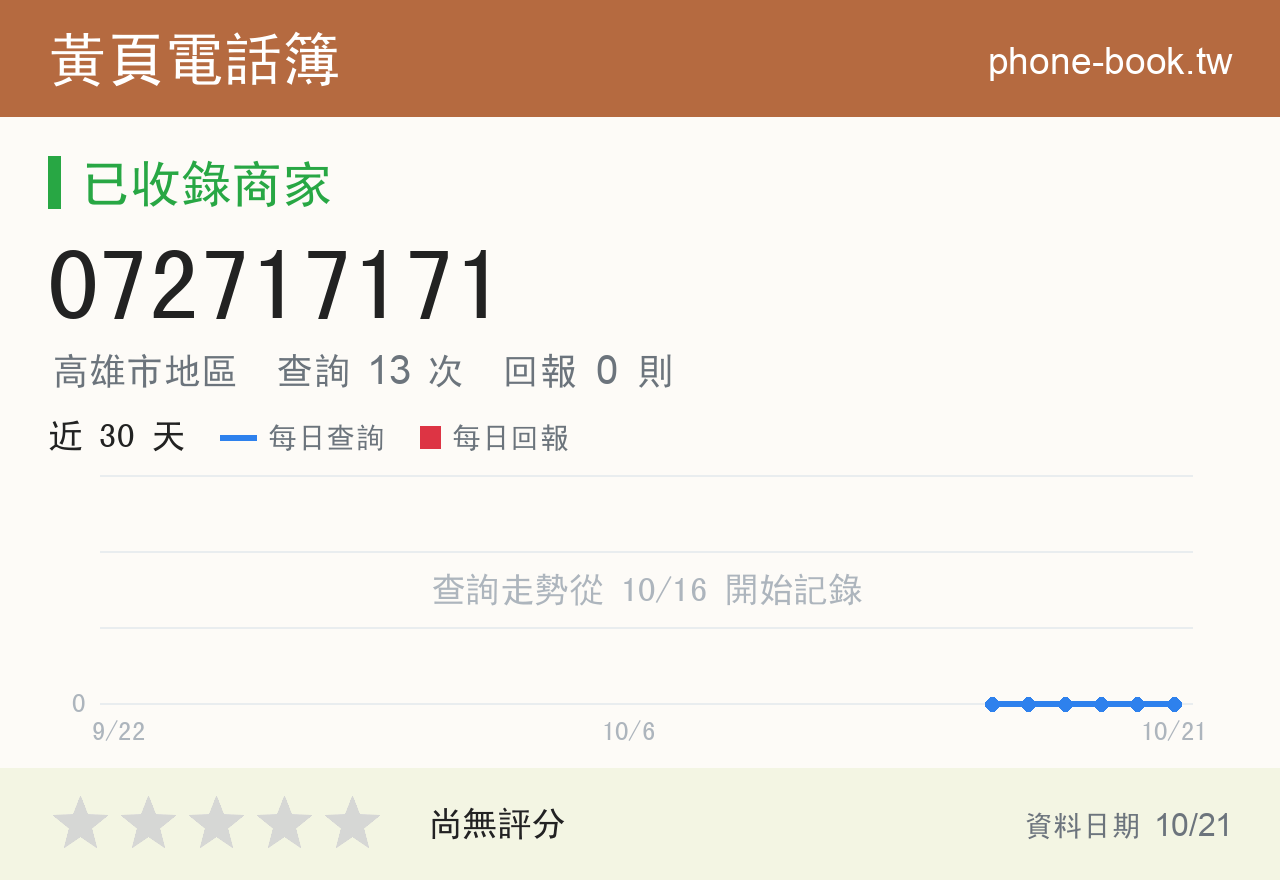 072717171 評分卡：查詢 13 次、網友回報 0 則