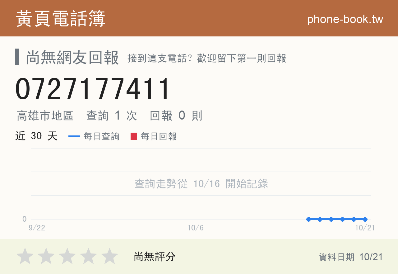 0727177411 評分卡：查詢 1 次、網友回報 0 則