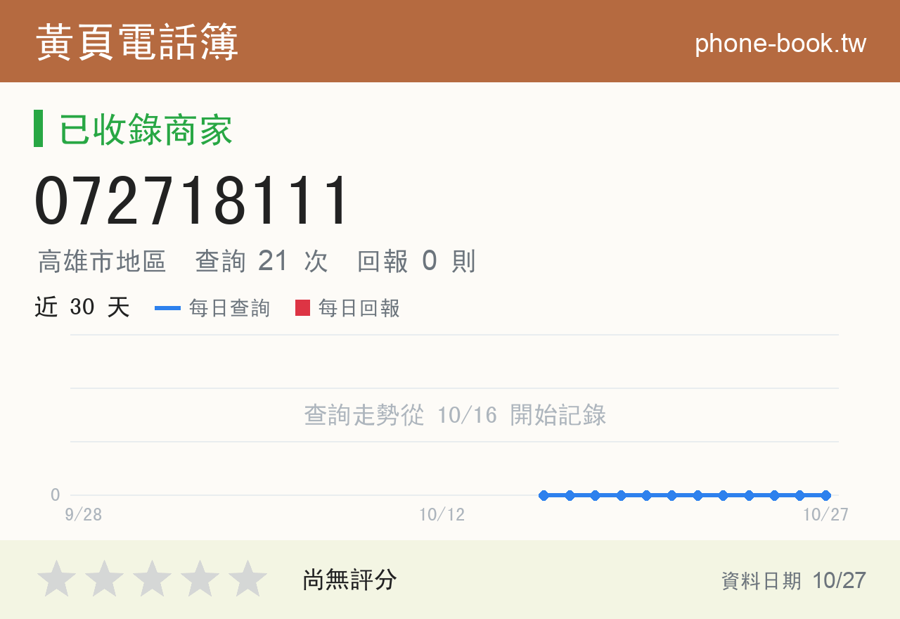 072718111 評分卡：查詢 21 次、網友回報 0 則
