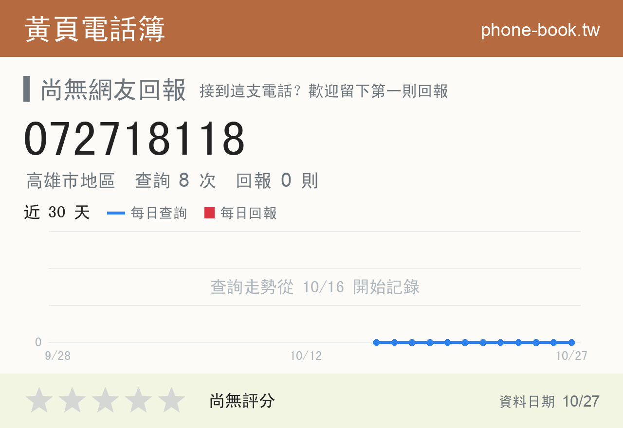 072718118 評分卡：查詢 8 次、網友回報 0 則