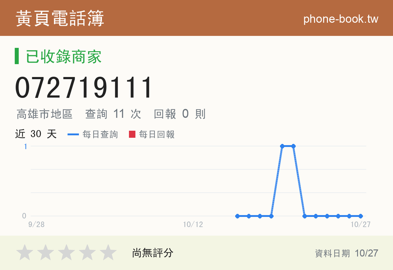 072719111 評分卡：查詢 11 次、網友回報 0 則