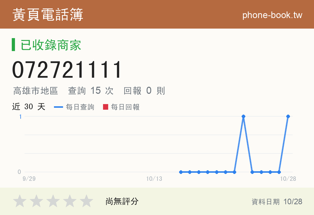 072721111 評分卡：查詢 15 次、網友回報 0 則