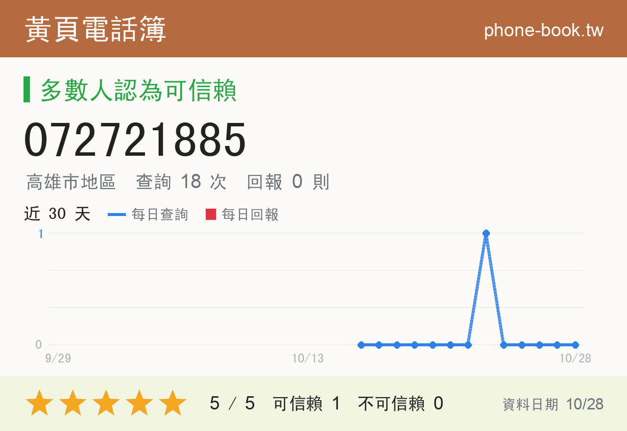 072721885 評分卡：查詢 18 次、網友回報 0 則