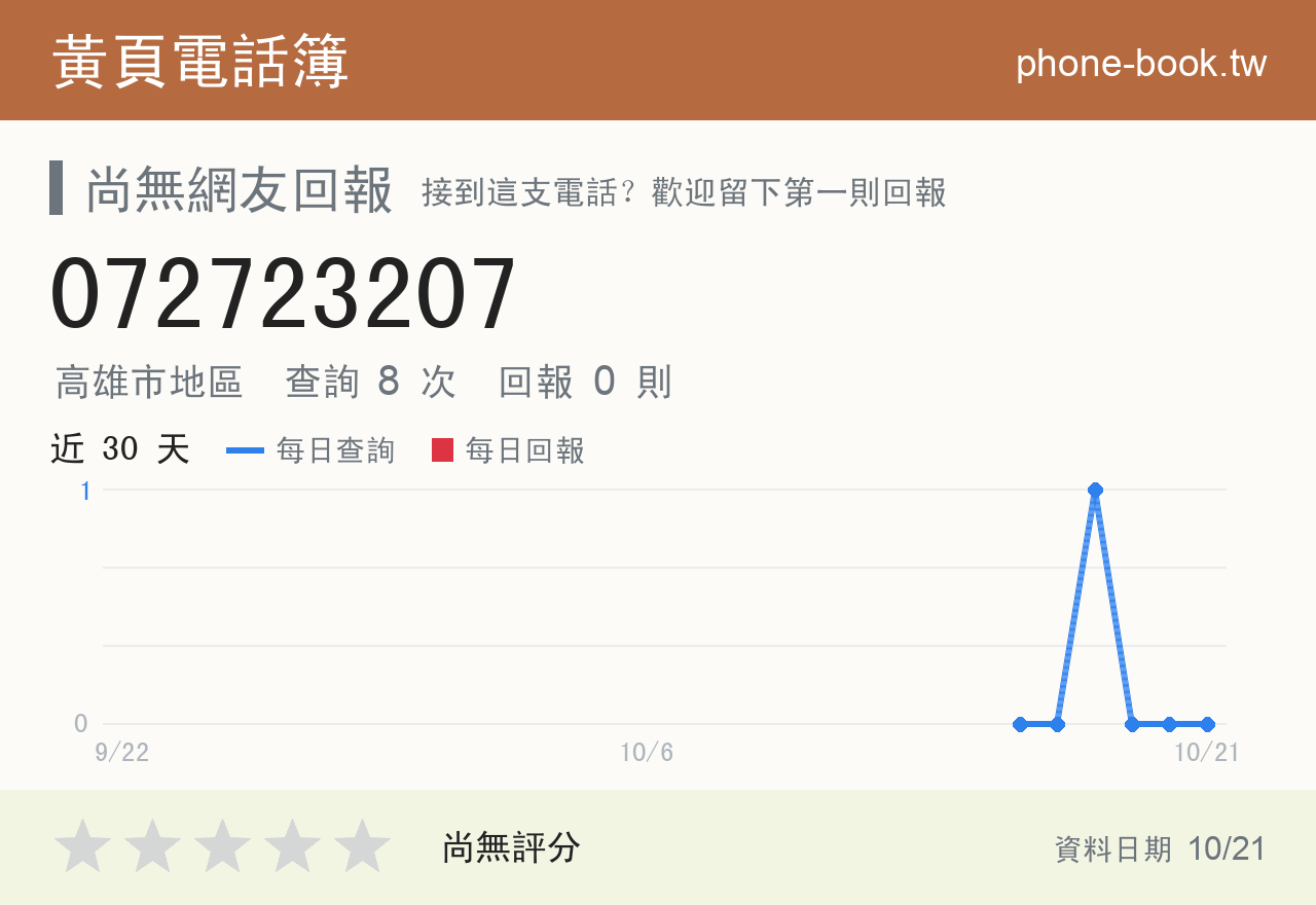 072723207 評分卡：查詢 8 次、網友回報 0 則