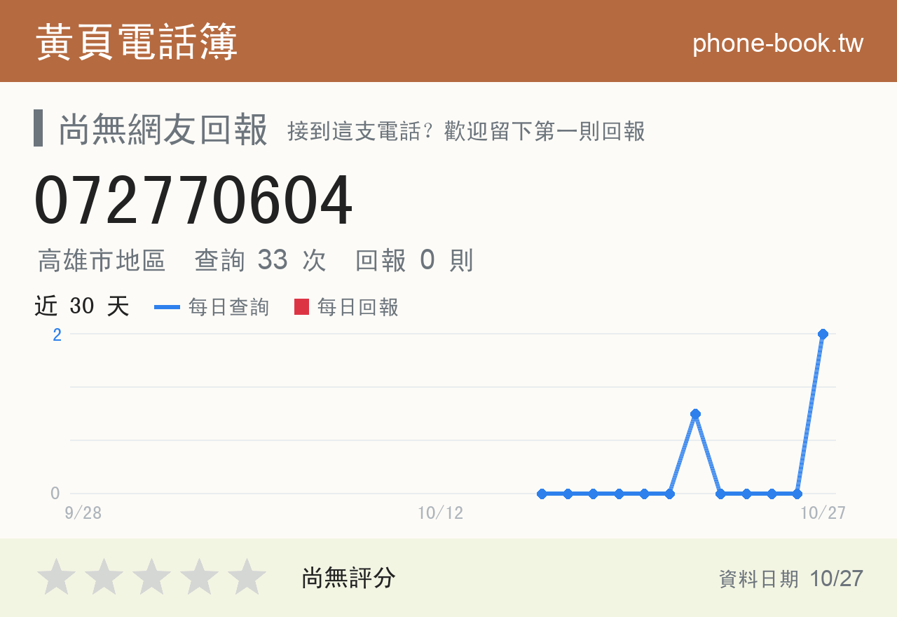 072770604 評分卡：查詢 33 次、網友回報 0 則