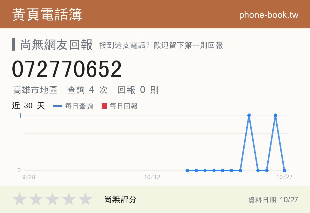 072770652 評分卡：查詢 4 次、網友回報 0 則