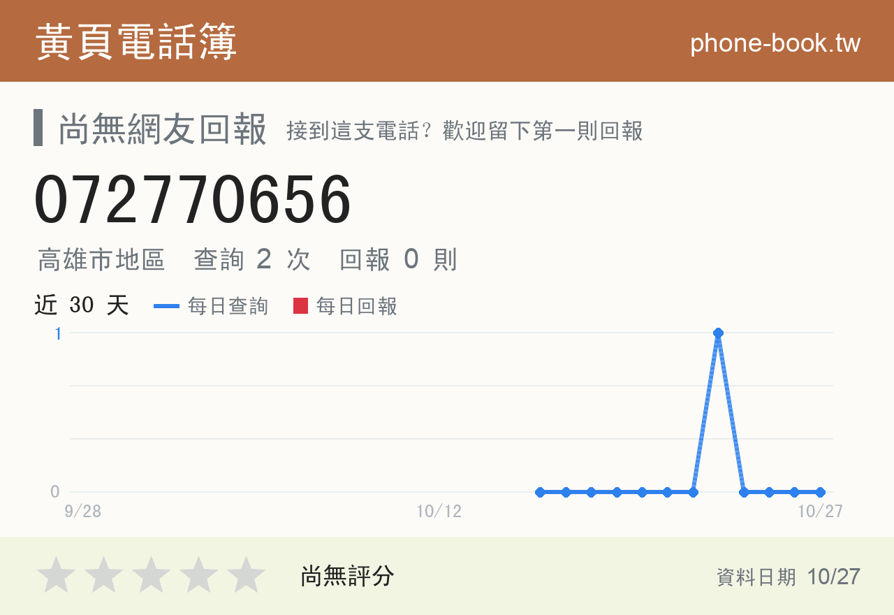 072770656 評分卡：查詢 2 次、網友回報 0 則