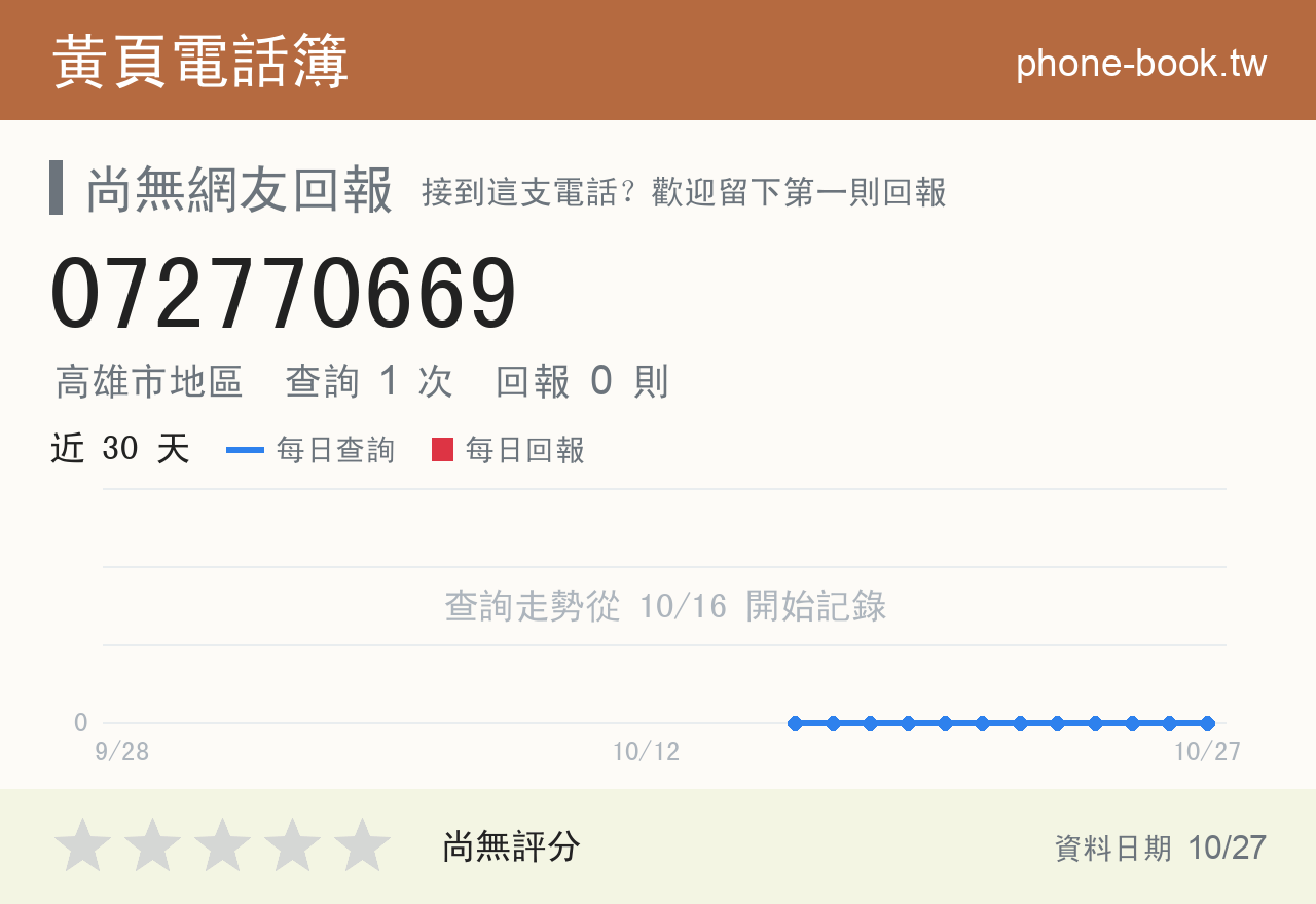 072770669 評分卡：查詢 1 次、網友回報 0 則