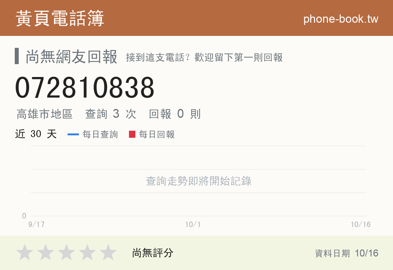 072810838 評分卡：查詢 3 次、網友回報 0 則