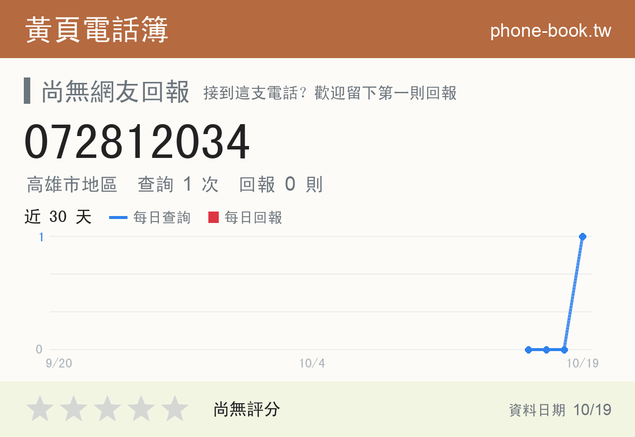 072812034 評分卡：查詢 1 次、網友回報 0 則