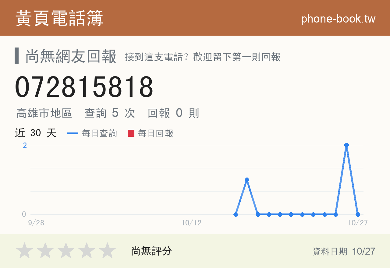 072815818 評分卡：查詢 5 次、網友回報 0 則