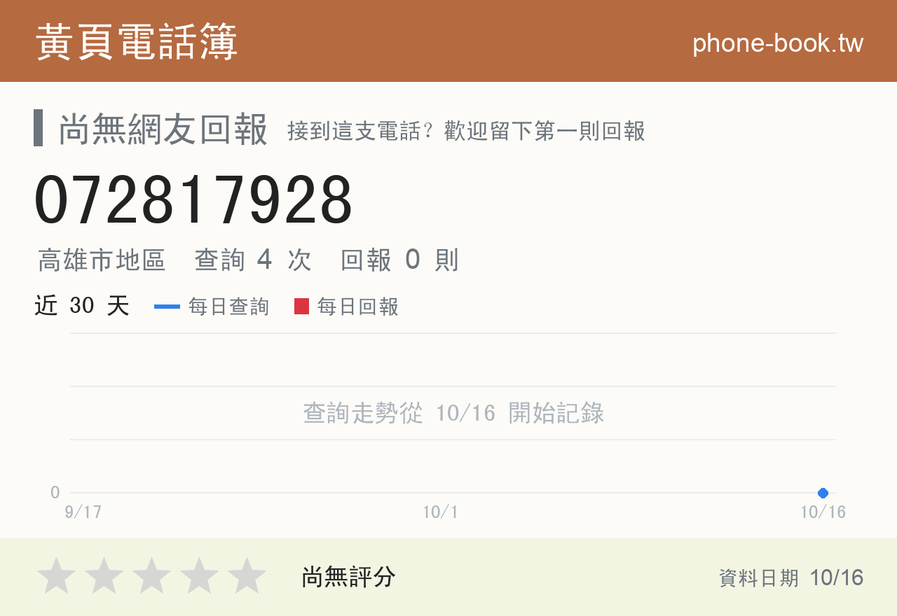 072817928 評分卡：查詢 4 次、網友回報 0 則