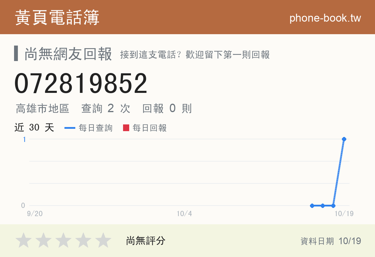 072819852 評分卡：查詢 2 次、網友回報 0 則