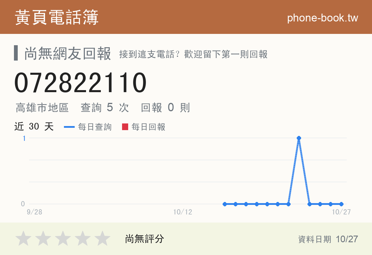 072822110 評分卡：查詢 5 次、網友回報 0 則