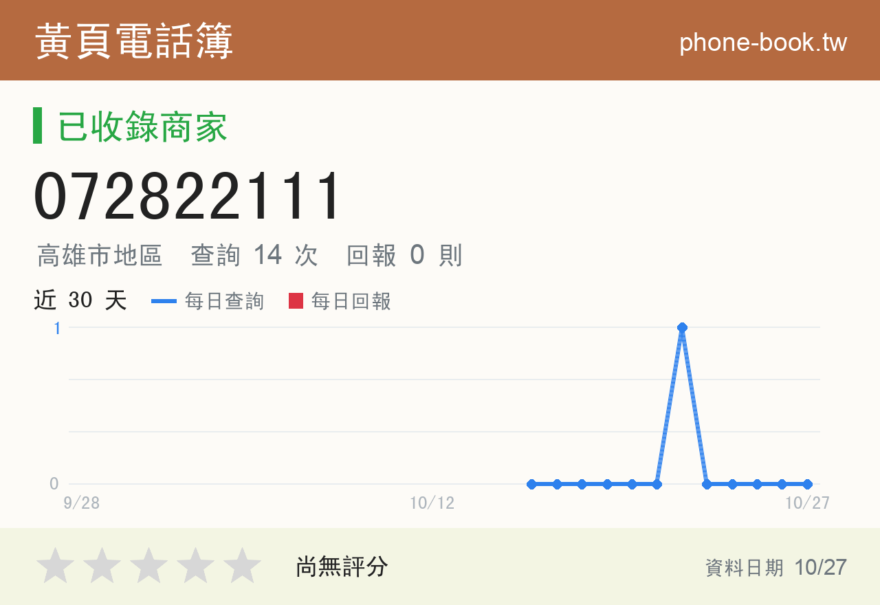 072822111 評分卡：查詢 14 次、網友回報 0 則