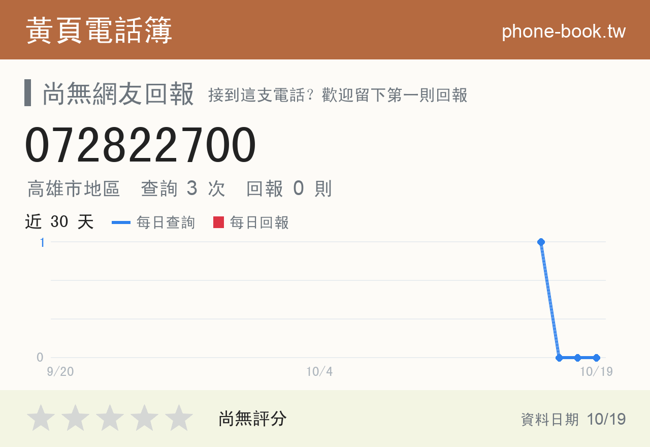 072822700 評分卡：查詢 3 次、網友回報 0 則