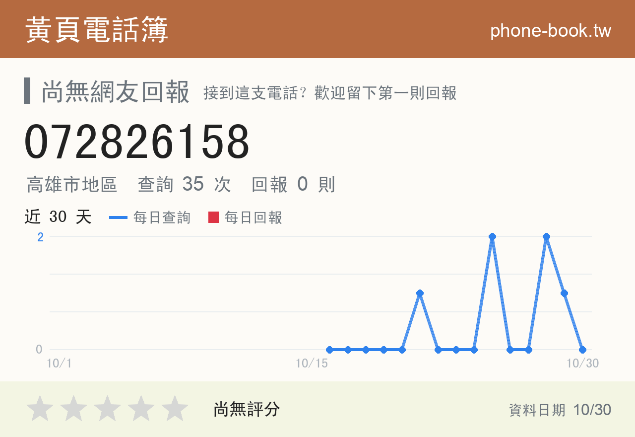 072826158 評分卡：查詢 35 次、網友回報 0 則