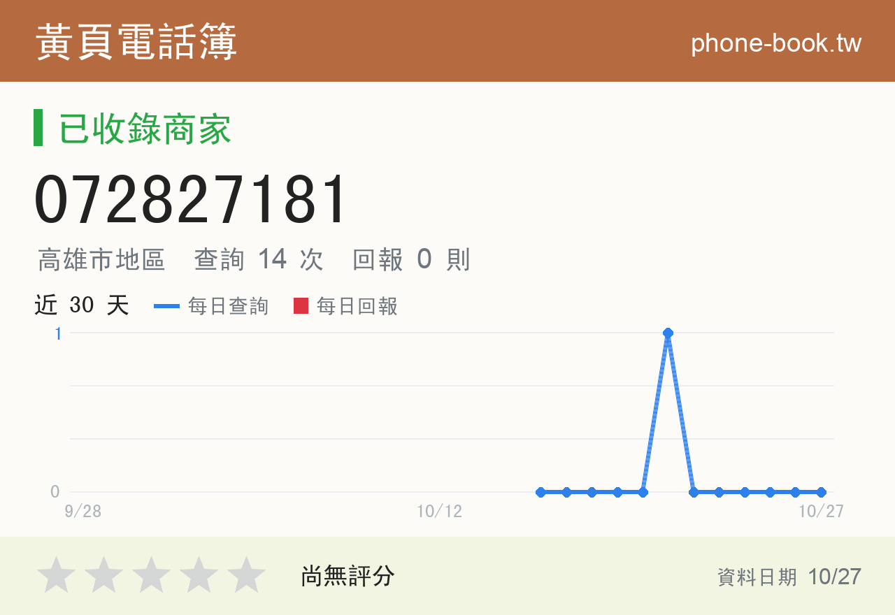 072827181 評分卡：查詢 14 次、網友回報 0 則