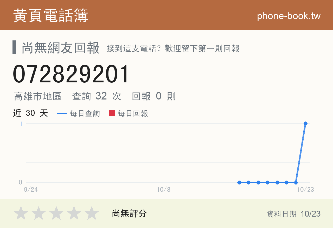 072829201 評分卡：查詢 32 次、網友回報 0 則